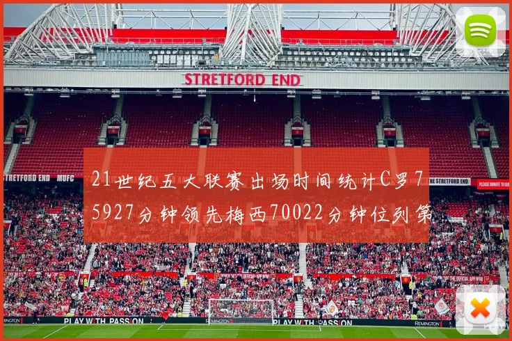 21世纪五大联赛出场时间统计C罗75927分钟领先梅西70022分钟位列第三